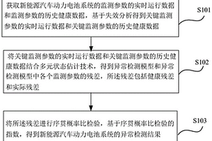 基于新能源汽車實(shí)時(shí)運(yùn)行數(shù)據(jù)的異常檢測方法及裝置