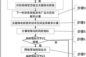 考慮新能源機組不確定性的暫態(tài)穩(wěn)定風險評估方法