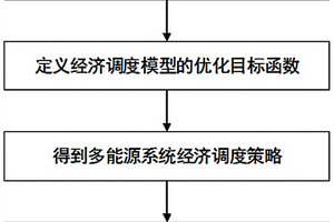 棄新能源懲罰成本的分段函數(shù)式計算方法