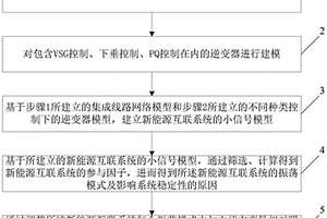 新能源互聯(lián)系統(tǒng)穩(wěn)定性分析及參數(shù)優(yōu)化的方法