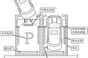 基于物聯(lián)網(wǎng)的社區(qū)新能源充電車位管理系統(tǒng)