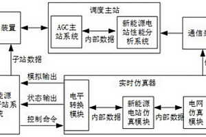 新能源AGC子站測試系統(tǒng)、方法、設備和介質(zhì)