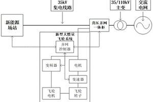 用于并網(wǎng)新能源場(chǎng)站的大慣量飛輪儲(chǔ)能接入系統(tǒng)