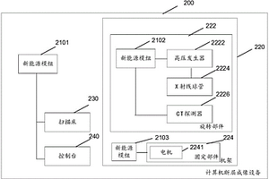 新能源計(jì)算機(jī)斷層成像設(shè)備