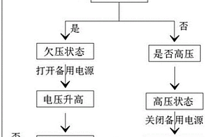 新能源汽車低壓電源管理系統(tǒng)