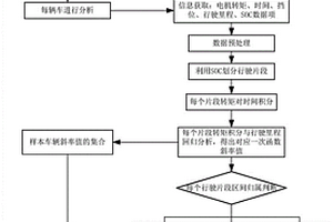 基于大數(shù)據(jù)的新能源汽車驅(qū)動(dòng)電機(jī)老化程度評(píng)估方法