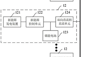 電源電路、新能源控制系統(tǒng)及能源協(xié)調(diào)方法