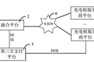 基于車(chē)聯(lián)網(wǎng)的新能源車(chē)輛充電樁融合充電的方法及系統(tǒng)