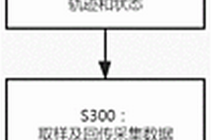 基于新能源水翼船的環(huán)境大數(shù)據(jù)的定點(diǎn)采集方法及裝置