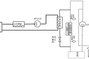 新能源汽車(chē)的熱管理系統(tǒng)、方法和具有熱管理系統(tǒng)的汽車(chē)