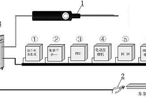 新能源汽車(chē)等電位測(cè)試系統(tǒng)和測(cè)試方法