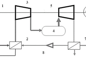 二氧化碳熱電解耦回收新能源的發(fā)電方法及系統(tǒng)