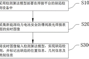 新能源動(dòng)力電池安全防爆閥激光焊接表面缺陷檢測(cè)方法