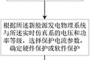 新能源發(fā)電功率硬件在環(huán)仿真方法及系統(tǒng)