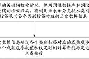 新能源發(fā)電技術(shù)成熟度預(yù)測(cè)方法及裝置