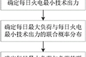 新能源接納空間離散概率序列計(jì)算方法