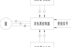 用于新能源汽車的雙電源控制裝置