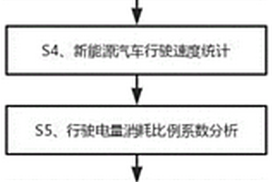 新能源電池電量有效消耗監(jiān)測方法、設備及計算機存儲介質