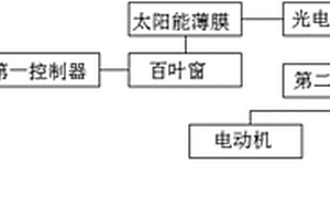 新能源汽車的太陽能充電系統(tǒng)