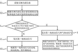 新能源車輛的制動系統(tǒng)及其制動方法