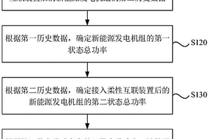 配網(wǎng)新能源接納能力提升的評估方法、系統(tǒng)及介質