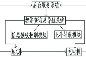 用于新能源汽車的智能充電樁系統(tǒng)及充電方法