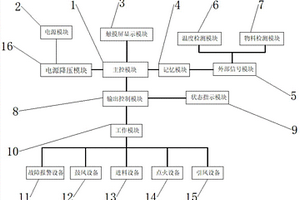 新能源燃料智能控制系統(tǒng)