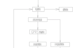 新能源汽車充電樁遠(yuǎn)程監(jiān)控方法