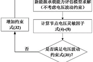 多直流饋入電網(wǎng)的新能源承載能力評估方法和裝置