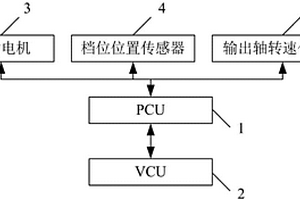 新能源汽車變速箱及換擋系統(tǒng)電子控制器