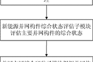 基于智能識別的新能源并網(wǎng)電能質(zhì)量監(jiān)控方法