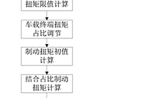 新能源制動能量回收控制系統(tǒng)及方法