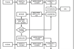 新能源車智能放電系統(tǒng)和方法