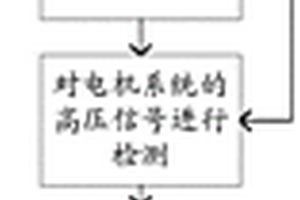 新能源汽車用電機系統(tǒng)高壓安全保護方法及其裝置