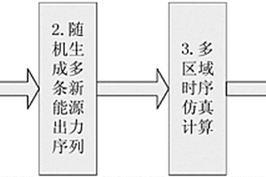 新能源年/月電量計劃制定方法