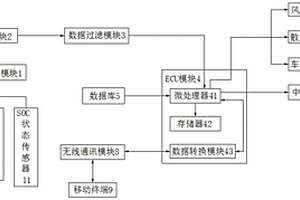 新能源汽車的熱管理系統(tǒng)