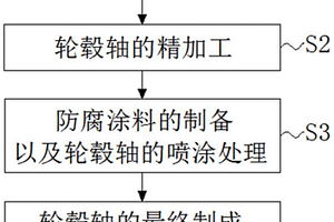 新能源汽車輪轂軸精加工工藝