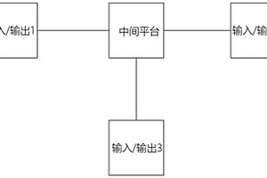 具有中間電壓平臺的新能源汽車電源變換器