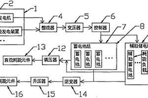 應用于新能源群發(fā)電的蓄電池組