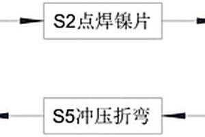 新能源導電排的加工生產工藝