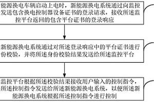 新能源換電遠(yuǎn)程控制的方法及系統(tǒng)