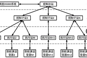 新能源集中式的頻率校正控制系統(tǒng)及控制方法