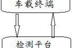 新能源客車的下線檢測系統(tǒng)