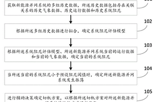 基于機(jī)器學(xué)習(xí)的新能源振蕩預(yù)測(cè)和輔助決策方法及系統(tǒng)