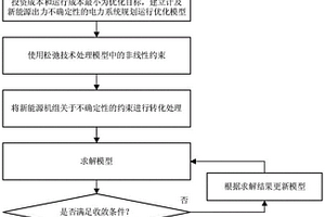 計及新能源出力不確定性的電力系統(tǒng)規(guī)劃運行優(yōu)化方法