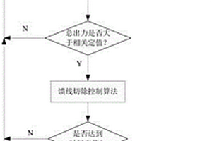 新能源電站有功柔性控制方法和裝置