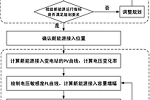 基于電網(wǎng)約束的區(qū)域新能源開發(fā)規(guī)模及布局分析方法