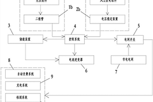 基于人臉識(shí)別的新能源汽車電池更換站