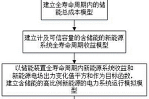 含儲能的新能源電力系統(tǒng)運行模擬方法