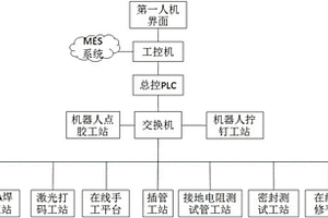 新能源汽車(chē)控制器自動(dòng)裝配系統(tǒng)